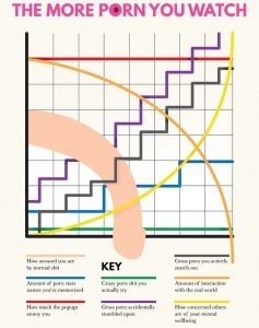 Humor - Your Brain On Porn