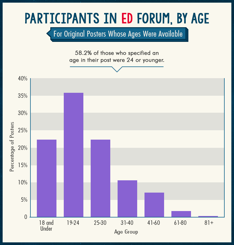 возрастное из-эд-форум-users.png