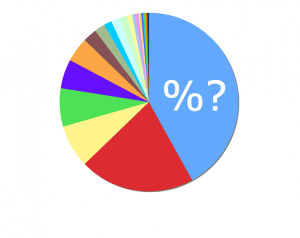 rates of porn addiction, sex addiction and CSBD