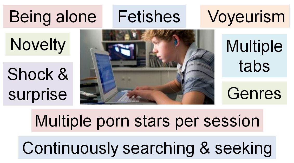 oglądanie porno to szok i niespodzianka, ciągłe poszukiwanie i poszukiwanie