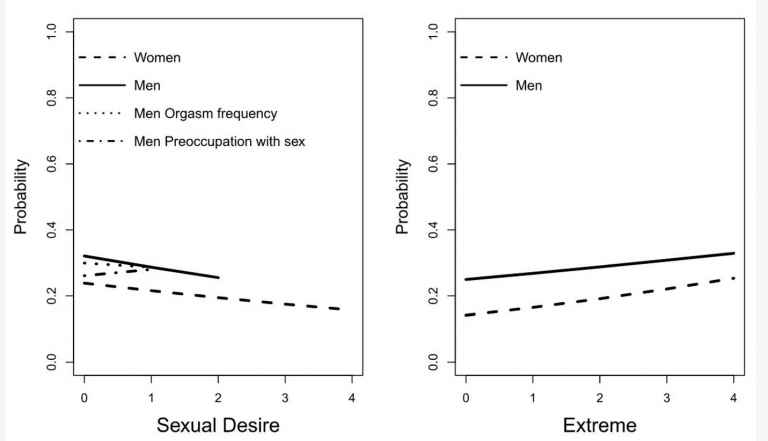 Studies Reporting Withdrawal Symptoms in Porn Users